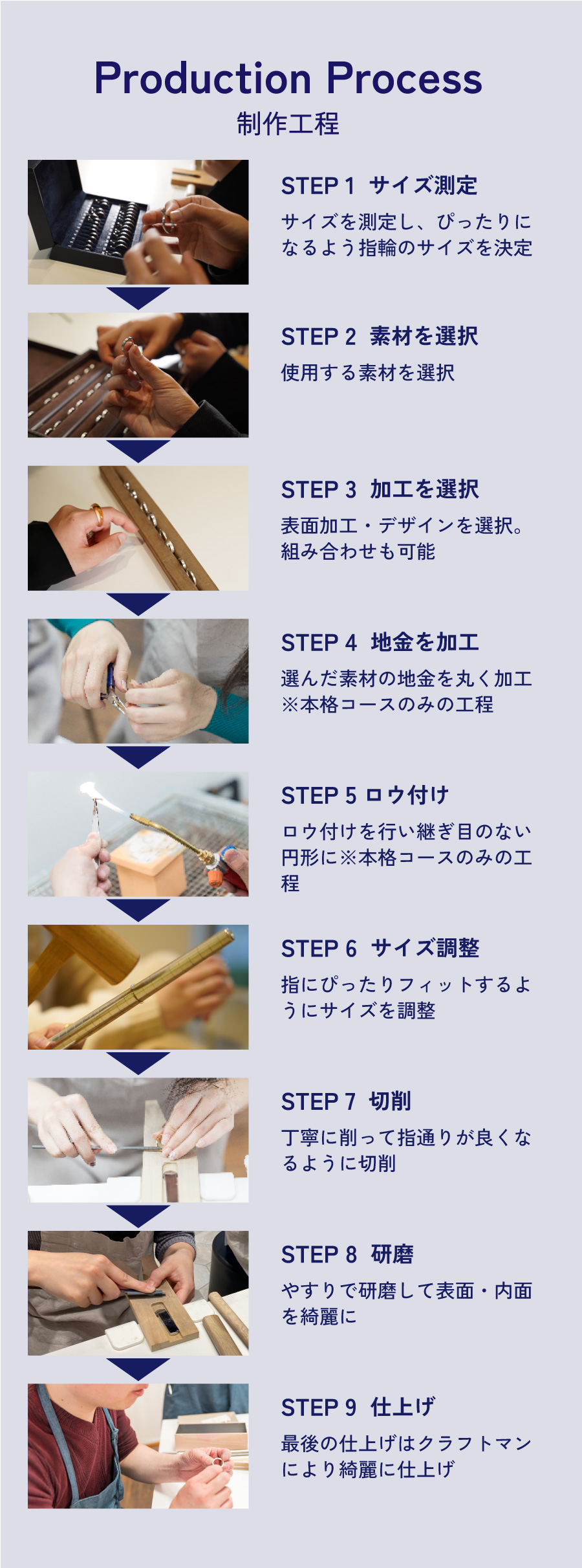 製作工程