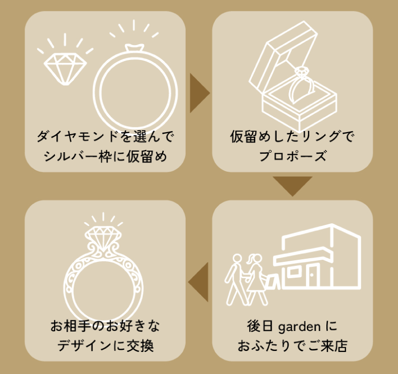 お好きな婚約指輪のデザイン