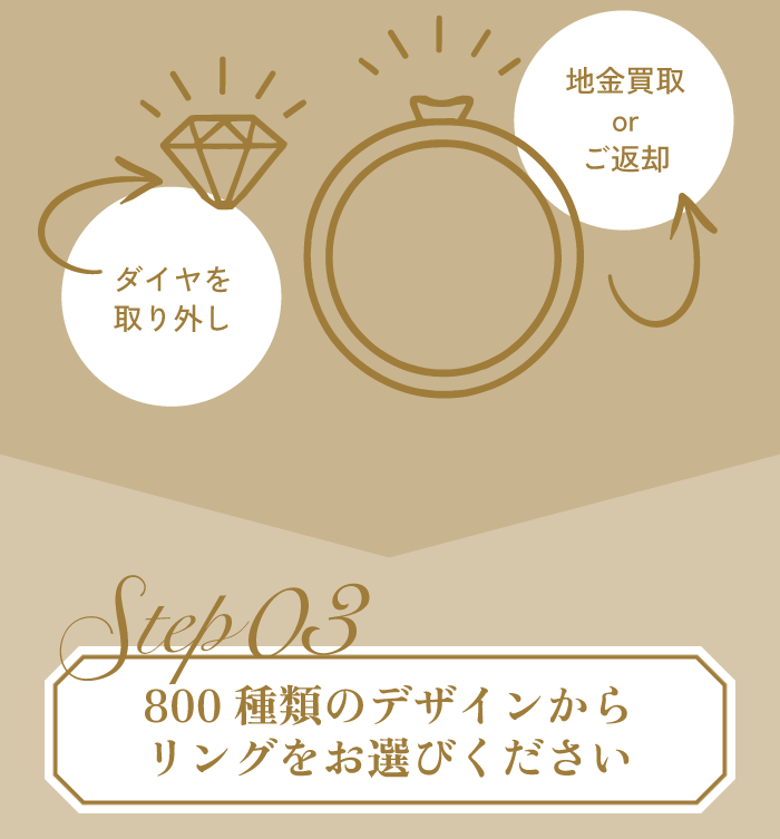 STEP3