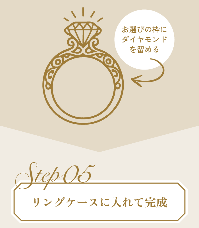 STEP5