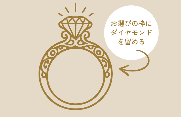 お選びの枠にダイヤモンドを留める