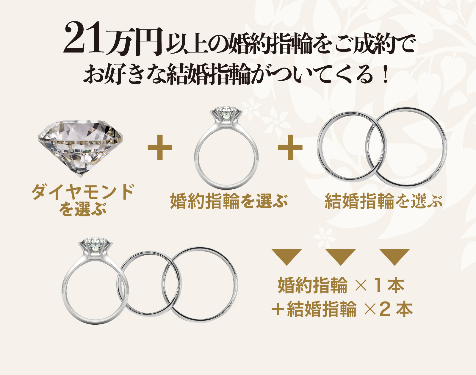 21万円 以上の婚約指輪をご成約でお好きな結婚指輪がついてくる