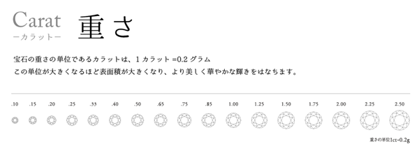 garden天王寺　高品質ダイヤモンド　4C　カラット