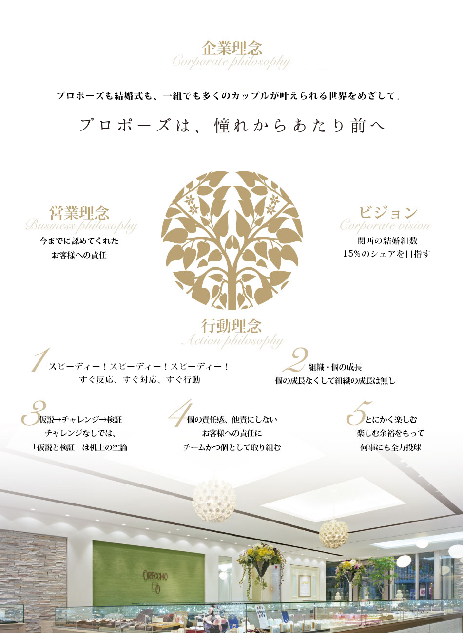 企業理念