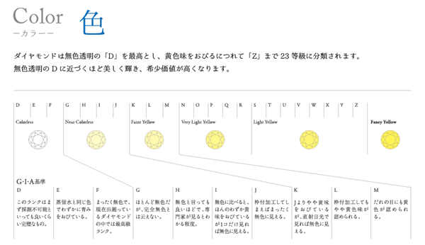 garden天王寺　高品質ダイヤモンド　4C　カラー