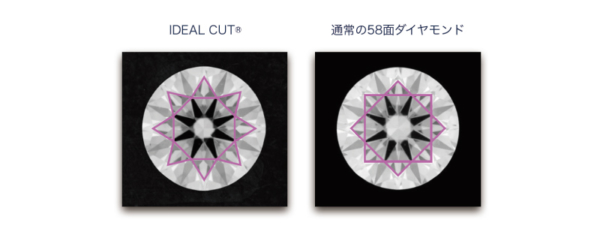 関西・和歌山ではgardenのみの取り扱いブランドダイヤモンド