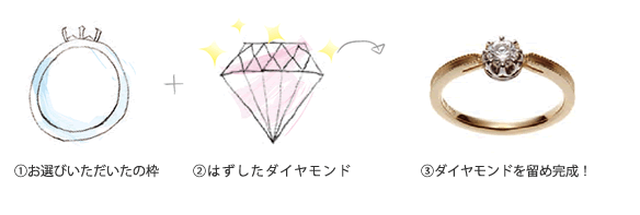 ジュエリーリフォーム３