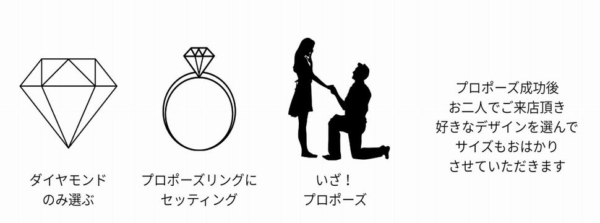 SV枠銀の指輪プラン　garden姫路