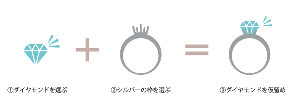 加古川のプロポーズにおすすめ銀の指輪プラン（詳細）